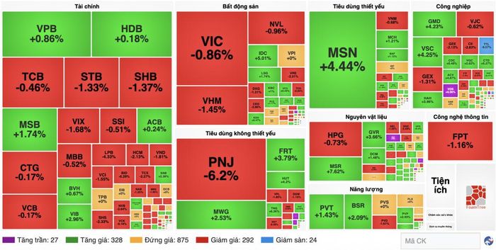 Nguồn finance.vietstock