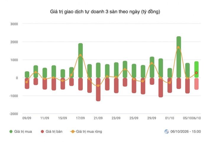 Nguồn finance.vietstock