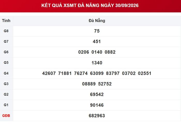 XSDNA 30/9, kết quả xổ số Đà Nẵng ngày 30/9/2026.