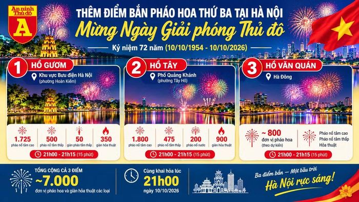Hình ảnh minh họa có sử dụng AI
