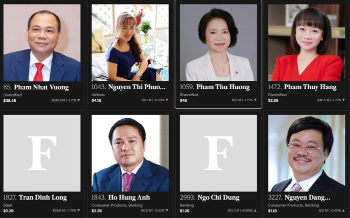  Bà Nguyễn Thị Phương Thảo đang là tỷ phú giàu thứ hai Việt Nam. Ảnh: Forbes. 