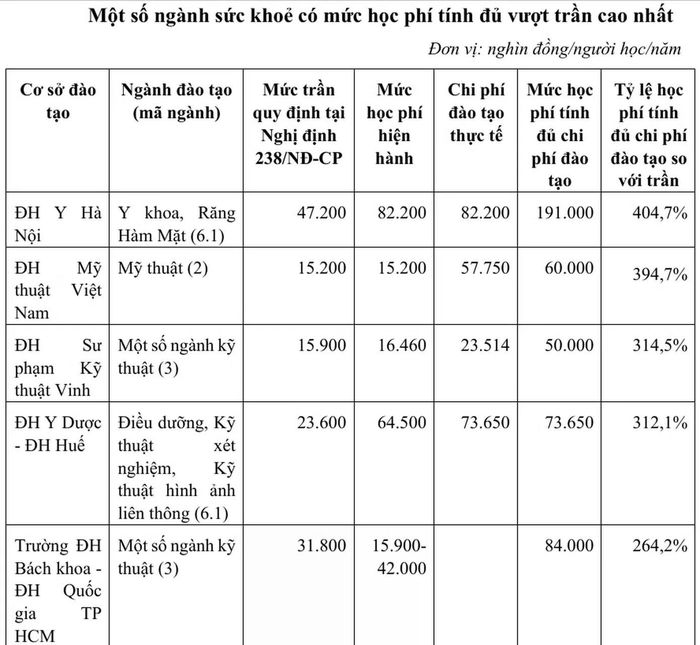(Nguồn từ báo cáo của Bộ GD&ĐT về thực hiện Nghị định 238/2025).