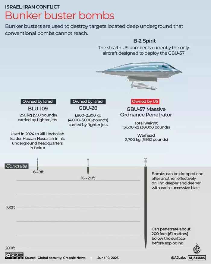 Dữ liệu về máy bay ném bom B-2 Spirit.