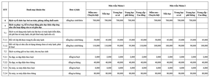 Mức trần phí dịch vụ trông giữ xe học sinh, cha mẹ học sinh do UBND TPHCM quy định