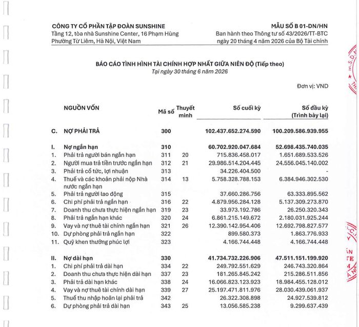 Nợ phải trả của Sunshine Group tại ngày 30/6/2026 đạt hơn 102.438 tỷ đồng, tăng hơn 2.228 tỷ đồng so với đầu năm. (Nguồn: BCTC hợp nhất giữa niên độ đã được Deloitte Việt Nam soát xét)