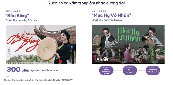 Khi bản sắc trở thành chất liệu sáng tạo, văn hóa có thể tạo ra những giá trị mới và gia tăng năng lực cạnh tranh.