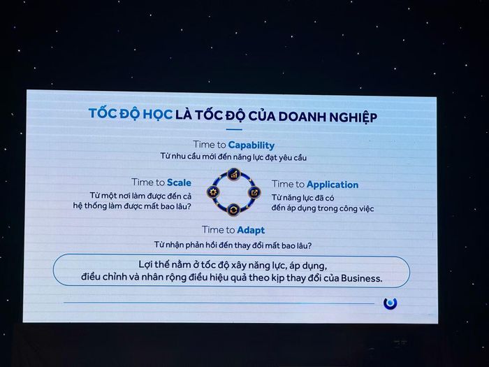 Nhiều kinh nghiệm thực tiễn về quá trình đào tạo, học tập của đội ngũ từ quản lý đến nhân viên tại các doanh nghiệp được chia sẻ tại chương trình.