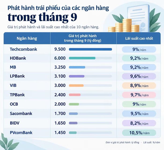 Nguồn: thống kê dữ liệu từ HNX