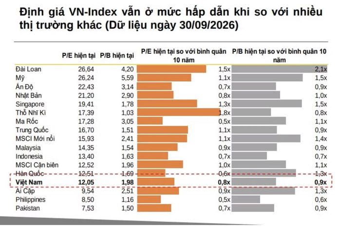 Nguồn: VNDirect