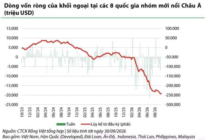 Nguồn: VDSC