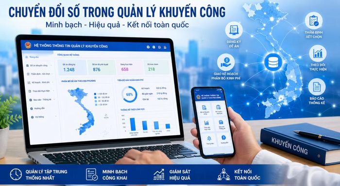 Hệ thống thông tin quản lý khuyến công góp phần số hóa quy trình quản lý.