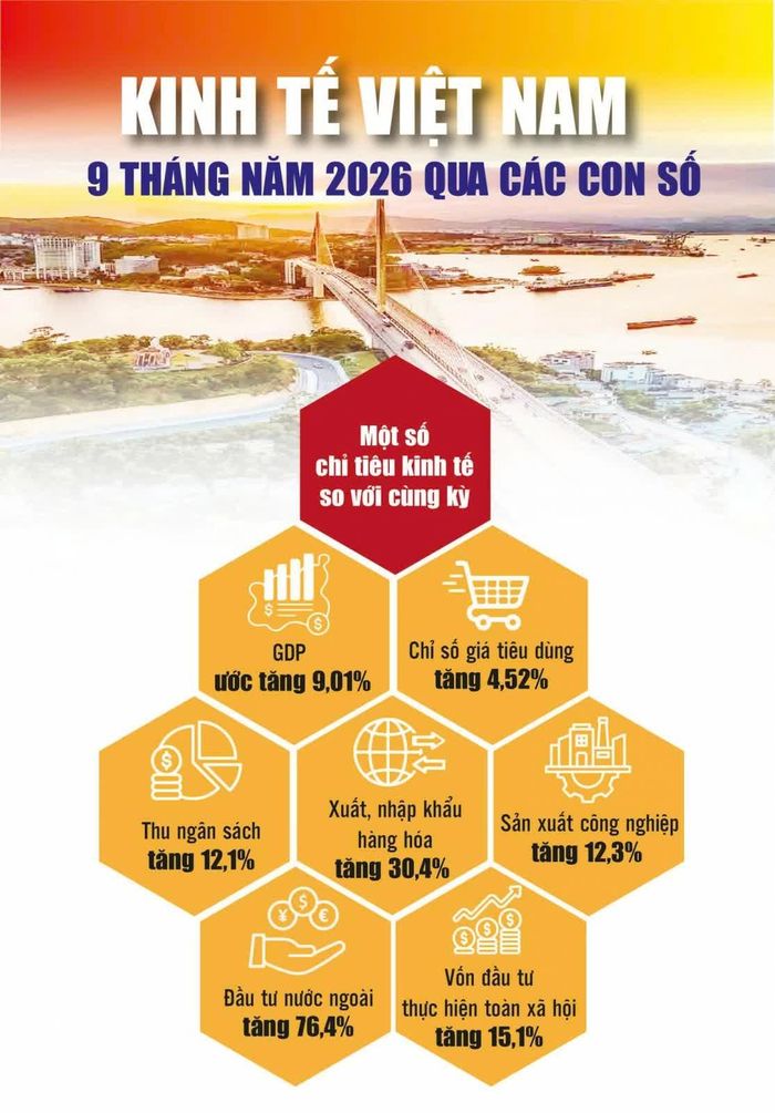 Nguồn: Cục Thống kê. Đồ họa: Phương Anh