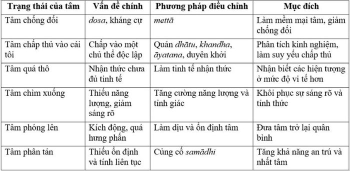 Có thể khái quát nguyên tắc này như sau