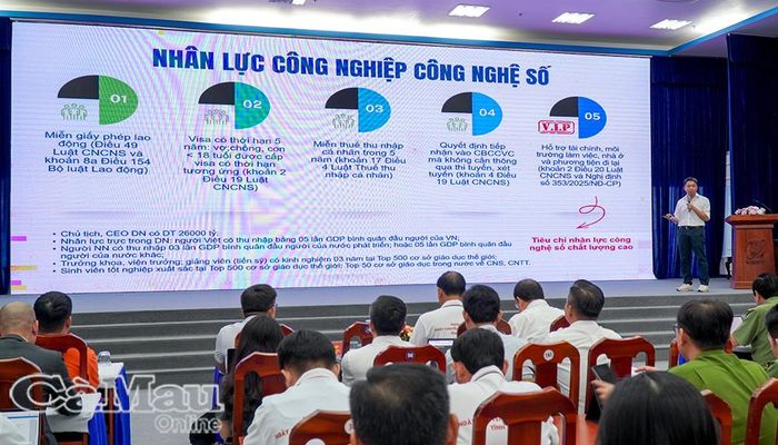 Các đại biểu trao đổi về cơ chế, chính sách và cơ hội ứng dụng công nghệ số, AI trong quản lý, điều hành và sản xuất, kinh doanh.