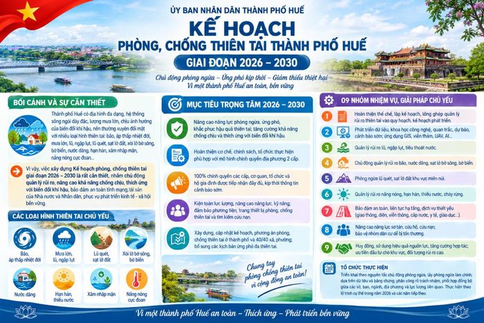 Poster tuyên truyền Kế hoạch phòng, chống thiên tai Tp.Huế giai đoạn 2026-2030