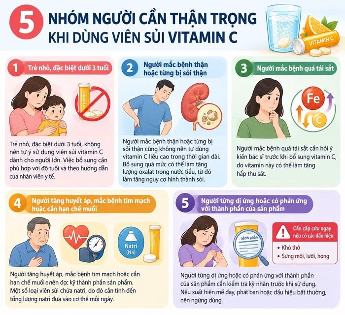 Bác sĩ chỉ ra 5 nhóm người không nên tự uống viên sủi vitamin C. Hình ảnh có sử dụng AI