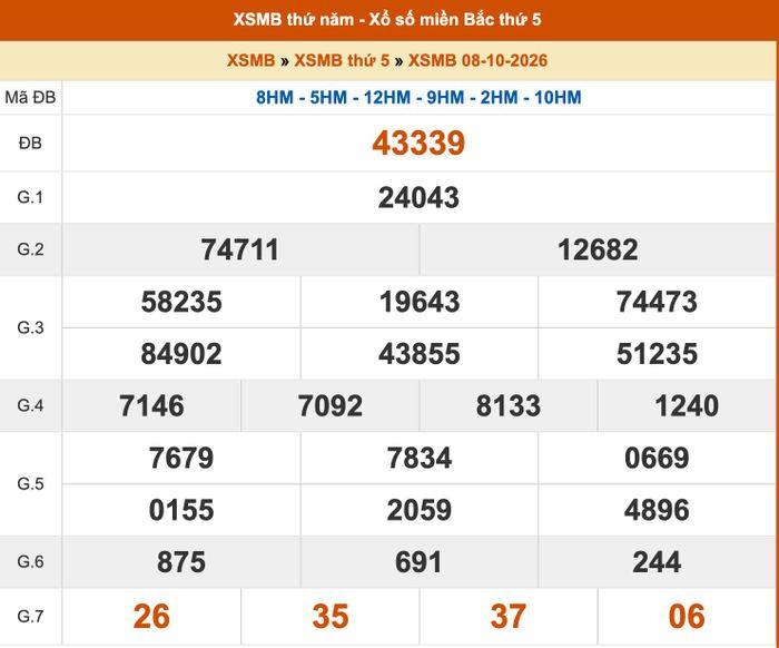 Kết quả XSMB ngày 07/10/2026