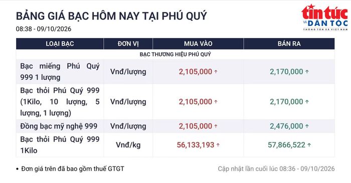Bảng giá vàng Phú Quý cập nhật lúc 8 giờ 38 . Ảnh chụp màn hình