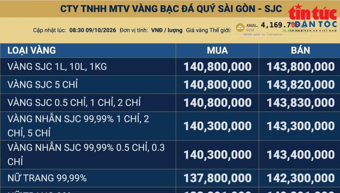 Bảng giá vàng cập nhật lúc 8 giờ 30. Ảnh chụp màn hình
