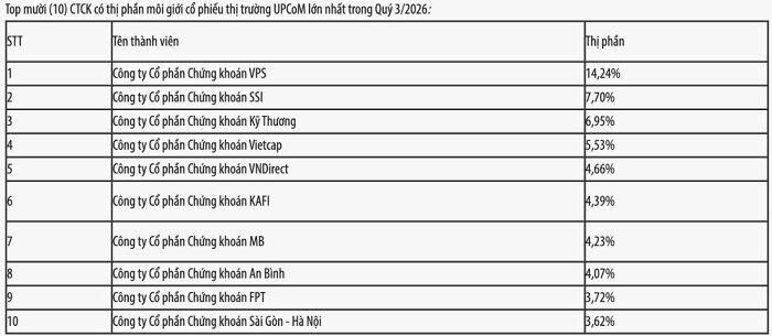 (Nguồn: HNX).
