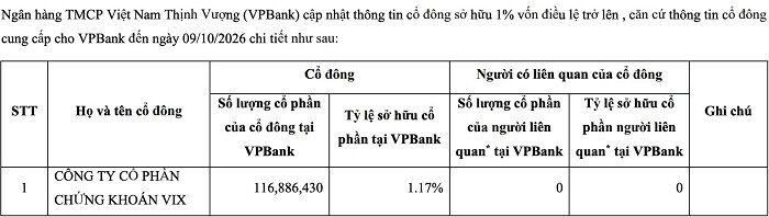 (Nguồn: VPBank).