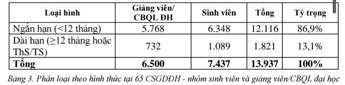 Nguồn: dự thảo báo cáo khảo sát của Bộ Giáo dục và Đào tạo.