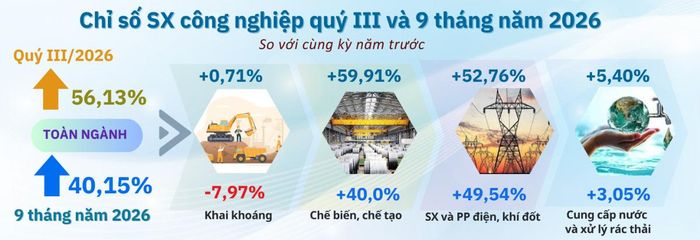 Chỉ số sản xuất công nghiệp của Hà Tĩnh. Ảnh: UBND tỉnh Hà Tĩnh