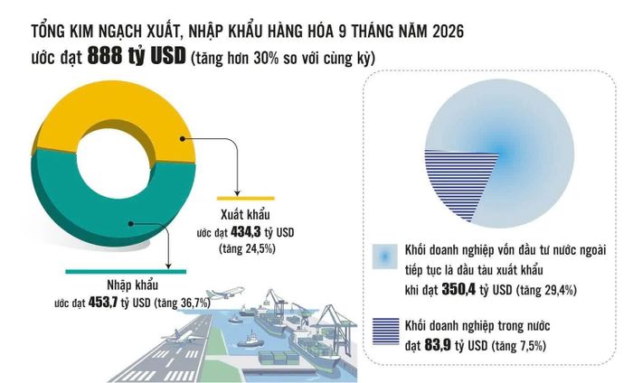 Nguồn: Cục Thống kê. Đồ họa: Phương Anh