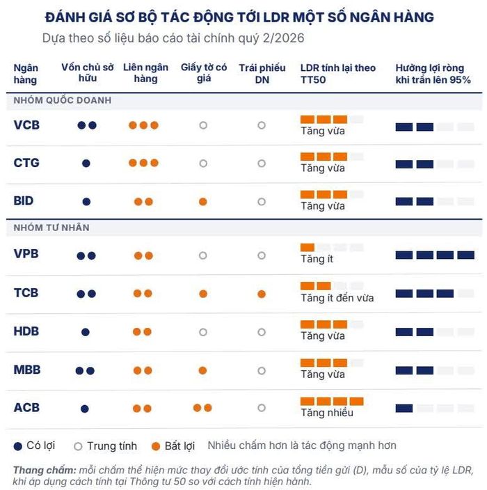 Nguồn: SHS Research.