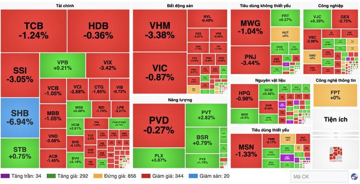Nguồn finance.vietstock