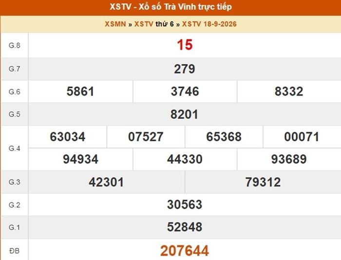 Kết quả xổ số Trà Vinh ngày 18/9/2026