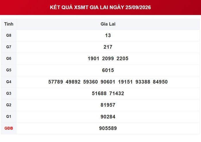 XSGL 25/9, kết quả xổ số Gia Lai ngày 25/9/2026.
