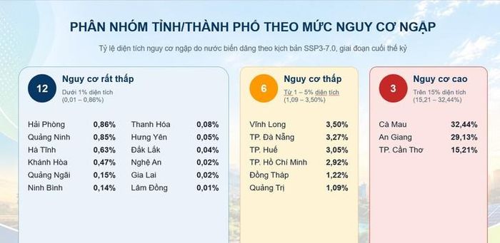 Bản đồ nguy cơ ngập các khu vực trên cả nước.
