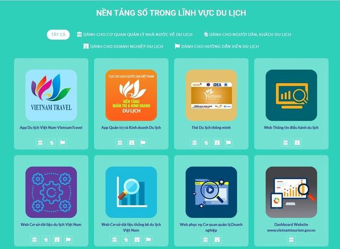 Website vietnam.travel của Cục Du lịch Quốc gia Việt Nam giữ vai trò là “cửa ngõ số” đưa hình ảnh du lịch Việt Nam đến với thị trường quốc tế