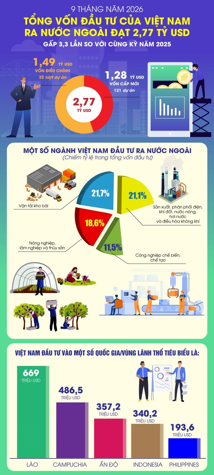 Nguồn: Cục Thống kê, TTXVN