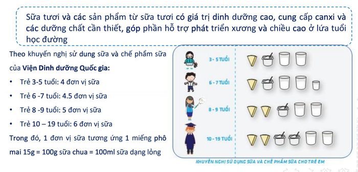  Khuyến nghị sử dụng sữa của Viện Dinh dưỡng. Ảnh: HÀ PHƯƠNG 