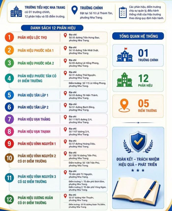 Các phân hiệu của Trường Tiểu học Nha Trang. Ảnh: Fanpage nhà trường
