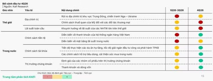  Nguồn: Chứng khoán Kafi 
