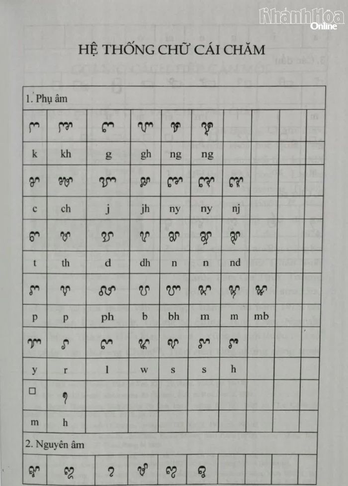 Hệ thống chữ cái Chăm