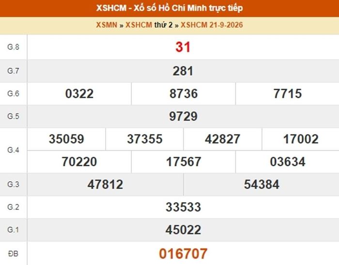Kết quả xổ số TP.HCM ngày 21/9/2026