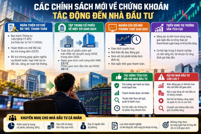 Chính sách chứng khoán và tác động nhà đầu tư.