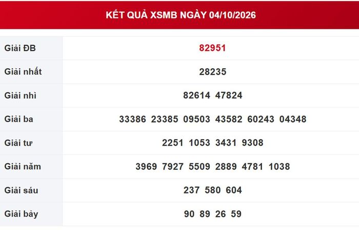 Kết quả xổ số miền Bắc ngày 4/10/2026.