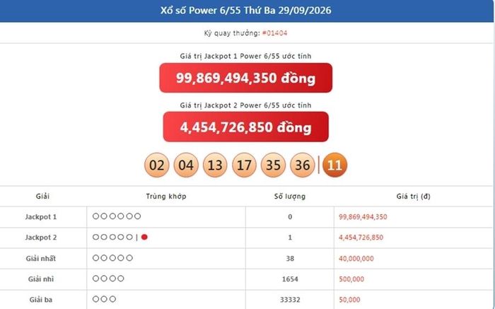 Kết quả xổ số Power 6/55 ngày 29/9/2026
