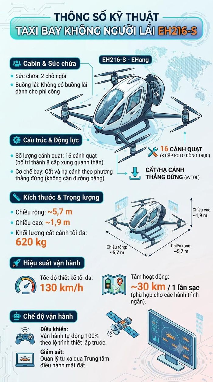 (Minh họa: AI)