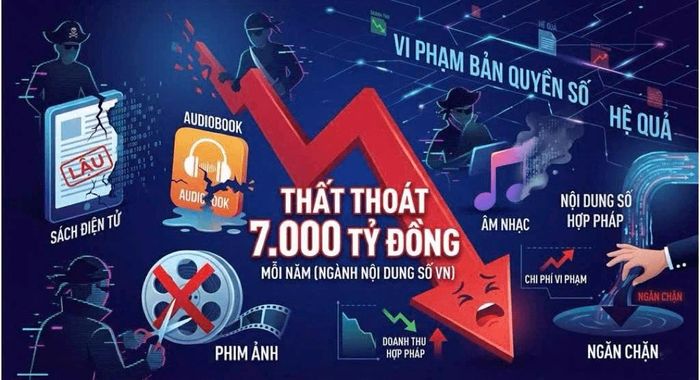 Hình ảnh minh họa: Nguồn: AI.