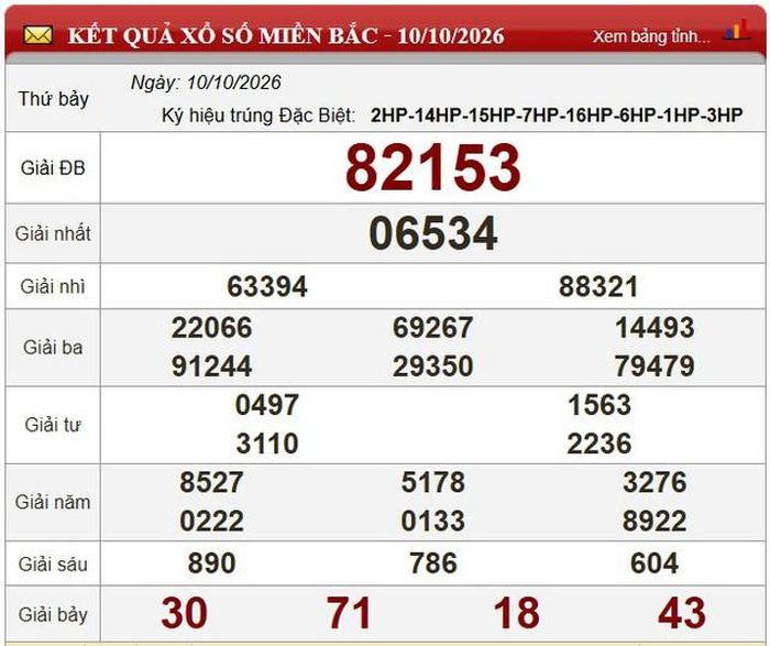 Kết quả xổ số miền Trung ngày 10/10/2026.