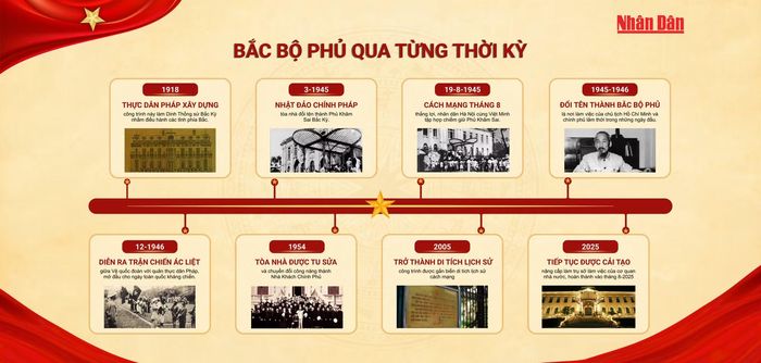 Bắc Bộ Phủ (Nhà khách Chính phủ) – Công trình mang đậm dấu ấn kiến trúc Pháp cổ và di tích lịch sử cách mạng.