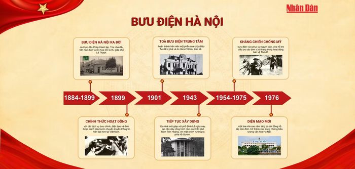 Bưu điện Hà Nội, công trình kiến trúc lâu đời với chiếc đồng hồ lịch sử hướng ra mặt Hồ Gươm.