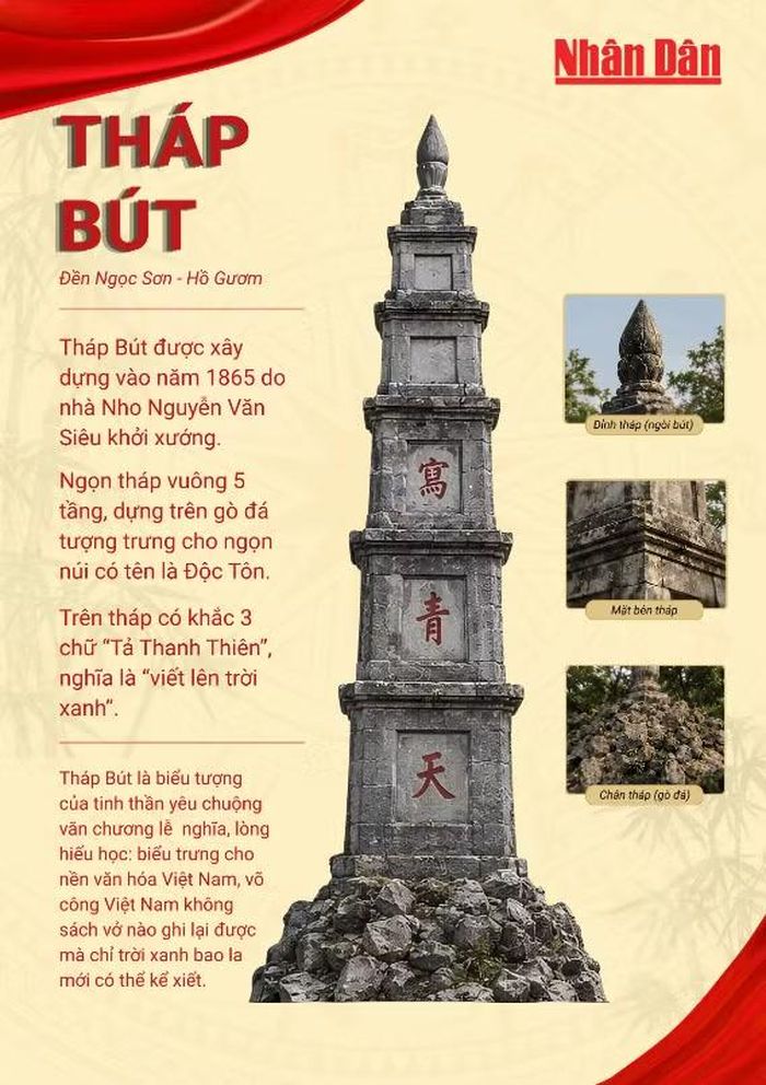 Tháp Bút – Công trình kiến trúc độc đáo mang biểu tượng tinh thần hiếu học và khí tiết của sĩ phu Bắc Hà.