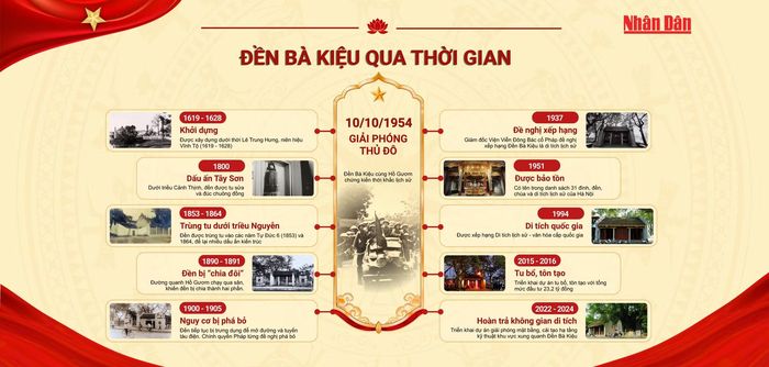 Đền Bà Kiệu, di tích lịch sử-văn hóa lâu đời nằm đối diện đền Ngọc Sơn.